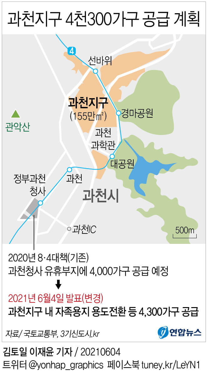 과천 정부청사 부지 주택 4천호 공급 '백지화'