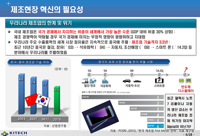 한국 중소 중견 제조기업의 혁신방향