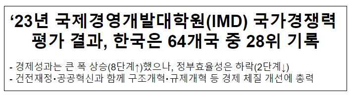 2023년 국제경영개발대학원(IMD) 국가경쟁력 평가 결과