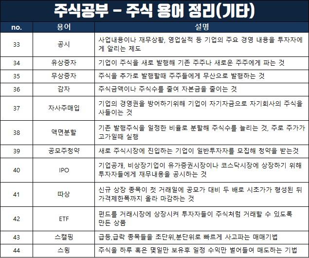주식공부- 주식 용어모음 정리(동시호가,공매도,PER,IPO 등)