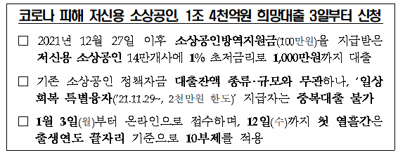 코로나 피해 저신용 소상공인, 1조 4천억원 희망대출 3일부터 신청_중소벤처기업부