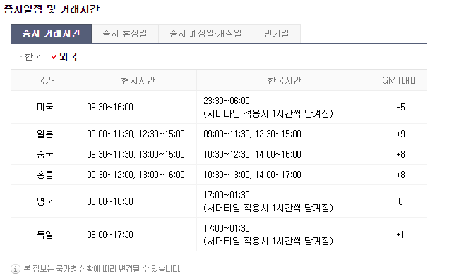미국 주식 시간 알아보자 - 일본, 중국, 홍콩, 영국, 독일 등 해외 증시 거래시간