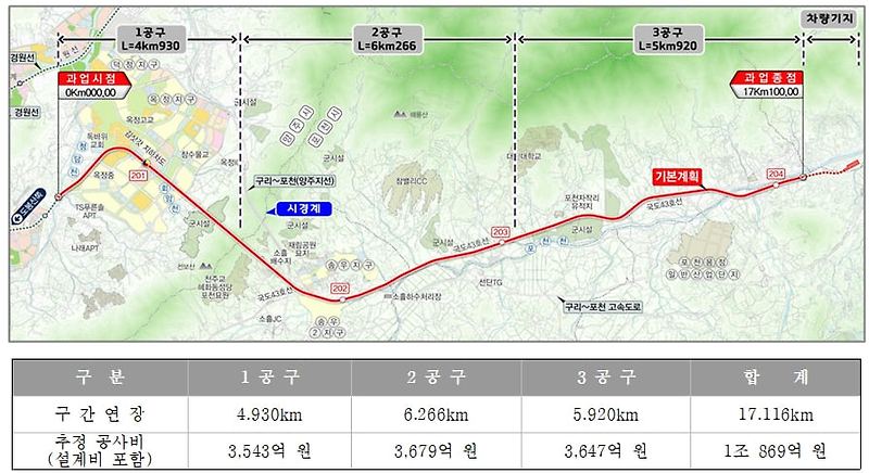 ‘옥정~포천 광역철도 건설사업’ 선행 1구간...2개 컨소시엄 턴키 입찰 경쟁 본격화