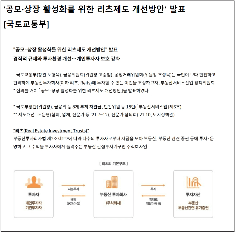 정부가 활성화 대책 마련한 '리츠'...왜?