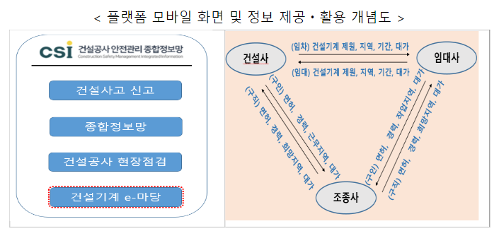 건설기계 임대차·조종사 일자리 정보를 실시간 제공하는 플랫폼을 오픈합니다.