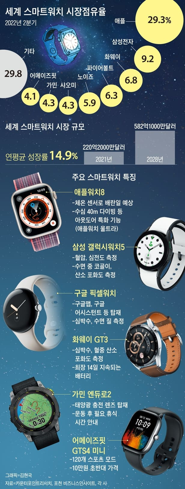 첨단 기술 격전장 '스마트워치'과연 활성화될까 VIDEO:  BEST SMARTWATCHES: 5 Smartwatches