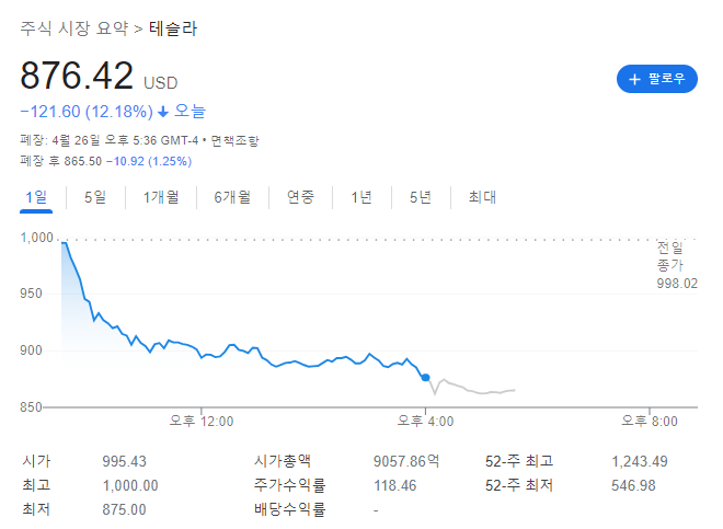 미국 증시 -4% 가까운 급락 이유 3가지 분석