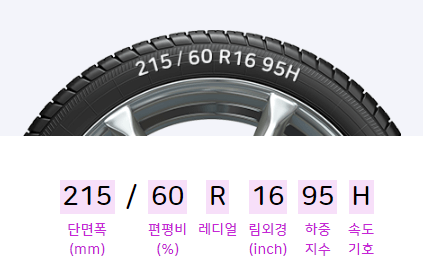 타이어 교체 교체주기-시기 확인 / 규격-제조일자-적정 공기압 점검 확인법