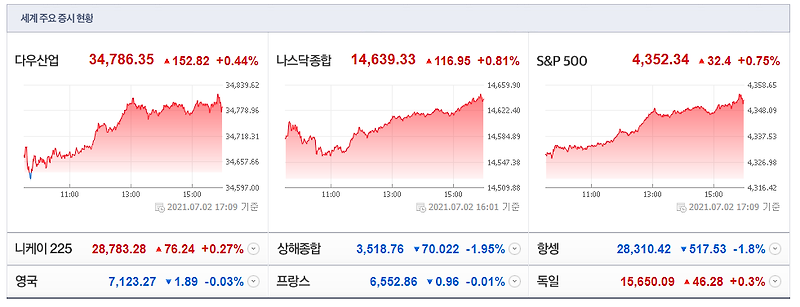 미국 노동부 6월 고용보고서와 골디락스(Goldilocks)