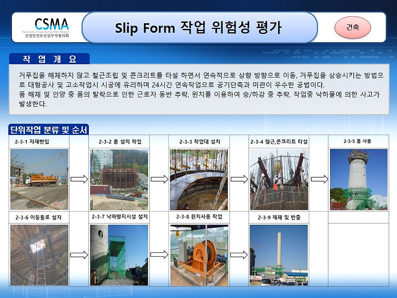 [건설공사 안전비법]_Slip Form 작업 위험성평가 양식