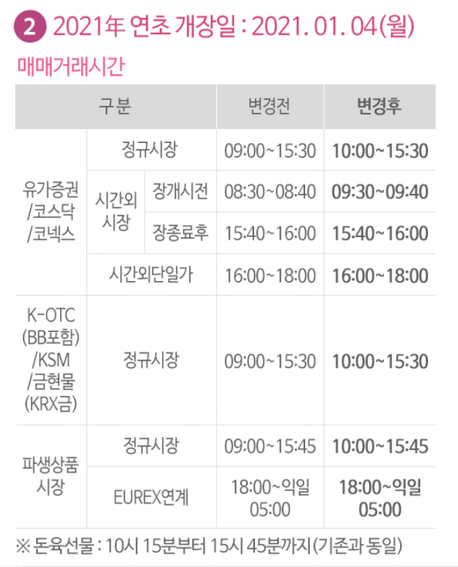 2021년 1월 4일 증시개장시간 1시간 연기 안내 /21년 1월 4일 주식 매매시간 안내