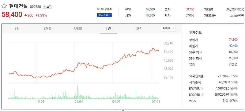 하반기 건설업종 이렇게 좋을 수가 없다?