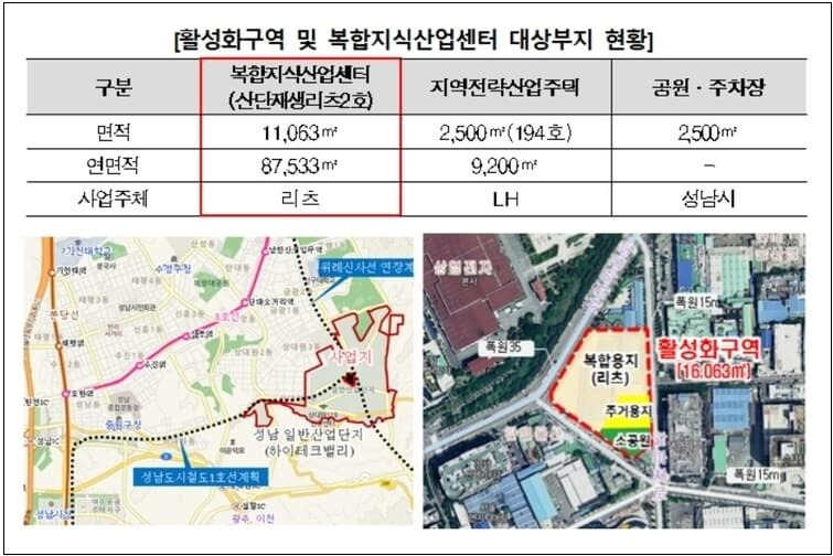 HDC현대산업개발, 성남산단재생 복합지식산업센터 리츠사업 수주