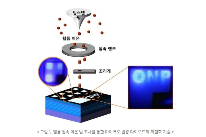 카이스트, 머리카락 굵기 1/100보다 작은 '초고해상도 디스플레이' 픽셀 구현