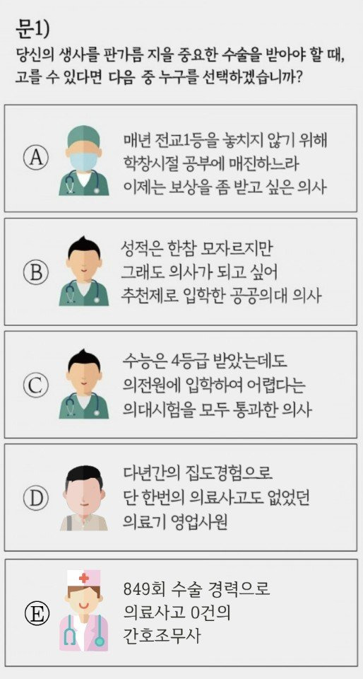 누구에게 수술받겠는가?