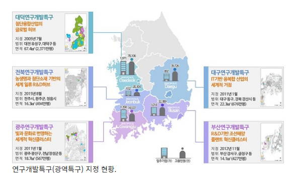 [과학기술정보통신부] 연구개발특구 입주절차 간소화·기간 단축된다(특구법 시행령 개정…연구소기업 지분율 기준도 완화)