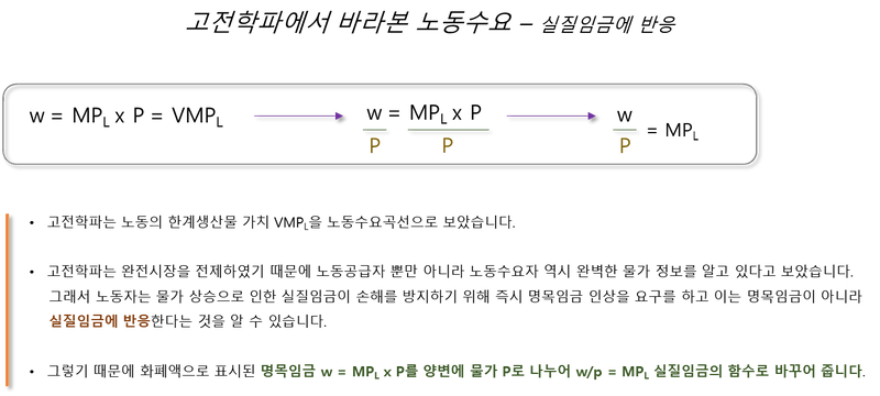 고전학파 국민소득결정이론 노동수요와 노동공급(feat 노동의 한계생산물 가치)