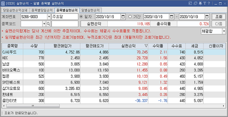 10/19  주식매매일지 - 이러지 말고, 쫌 가즈아!!!!(CJ씨푸드/켐온/보락/KEC/남성/바이오톡스/줌인터넷)