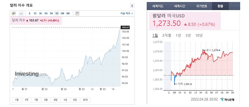 환율 급등에 따른 국내외 달러 ETF 투자전략