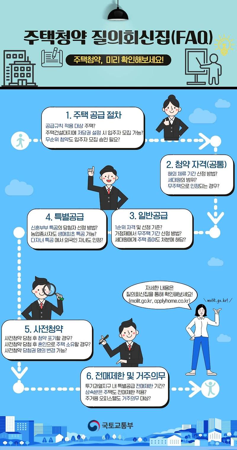 헷갈리는 주택청약제도 여기서 확인하세요!...질의회신집 발간 [국토교통부]