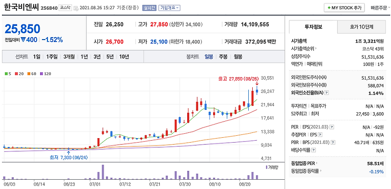 경구용 코로나 치료제 관련주 (국전약품, 삼천당제약, 한국비엔씨 외)