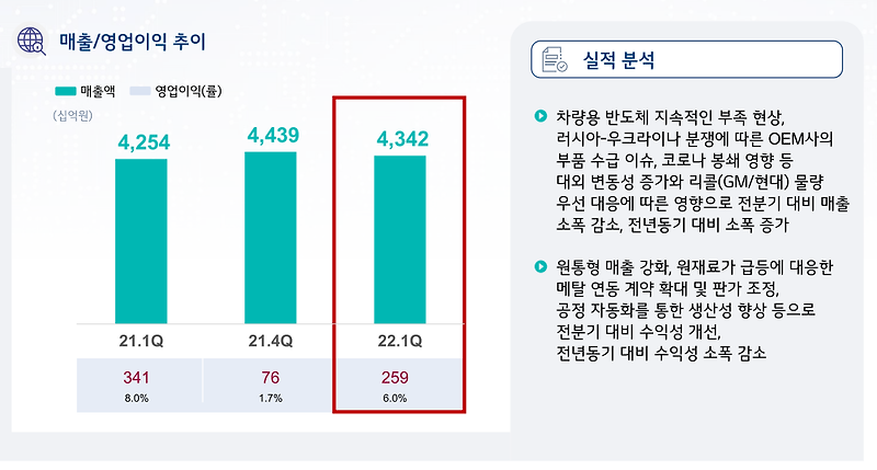 LG에너지솔루션 1분기 실적 발표 정리 분석