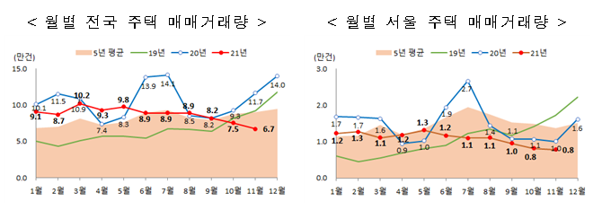 11월 주택 통계(미분양, 매매·전월세거래량 및 건설실적) 발표_국토교통부