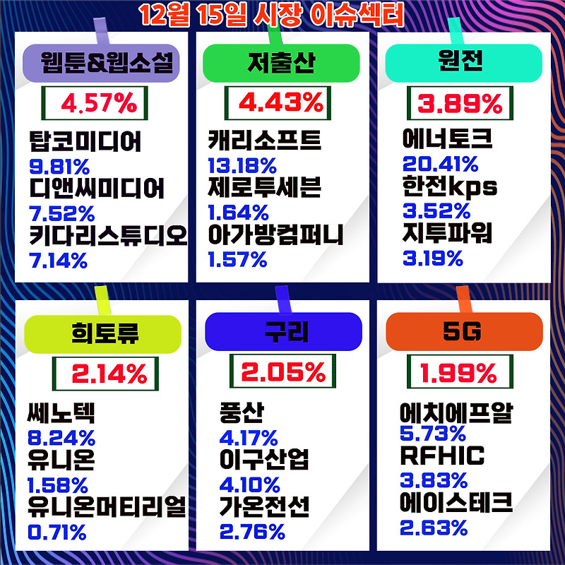 원전 관련주,조광ILI 국가정책주 저점 매수시점
