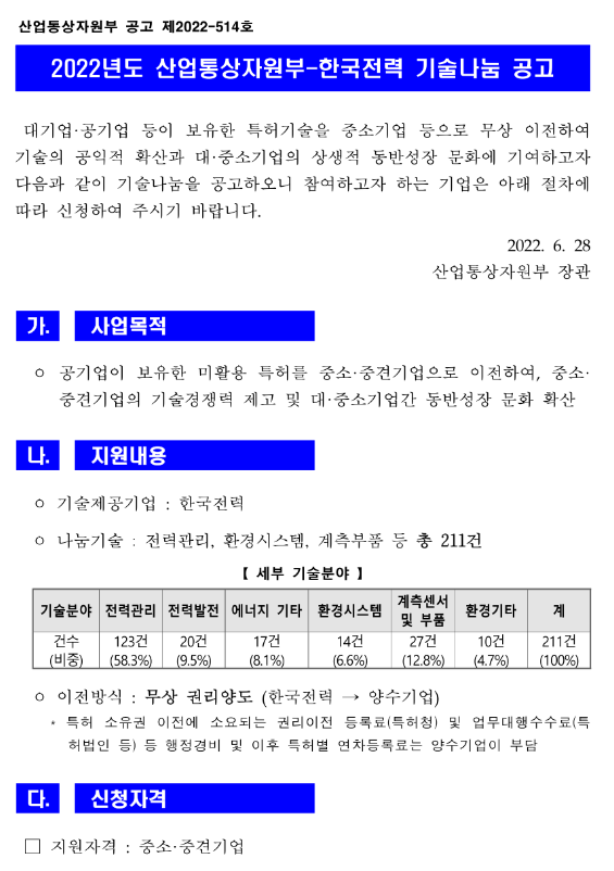 2022년 산업통상자원부ㆍ한국전력 기술나눔 공고