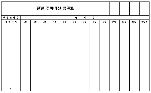 월별 경비예산 총괄표