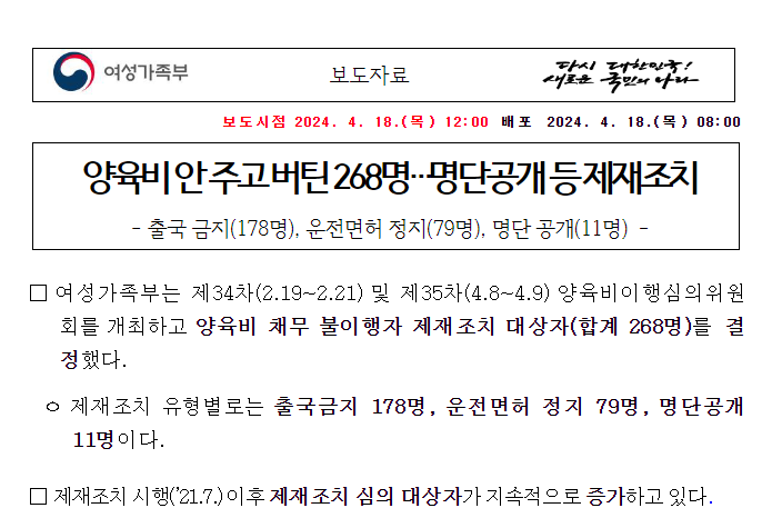 양육비 안 주고 버틴 268명…명단공개 등 제재조치