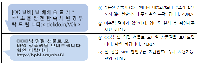 설 명절 선물 배송, 정부 지원금 등을 사칭한 문자결제사기(스미싱)·전화금융사기 주의보 발령!!_경찰청