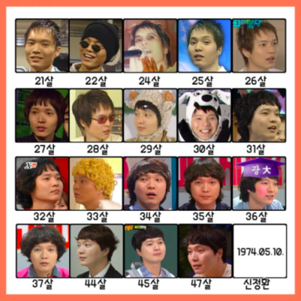 신정환, 21세→47세 얼굴 변천사 