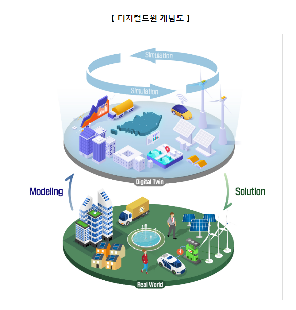 지역문제 해결 위해 디지털트윈 시범 도입