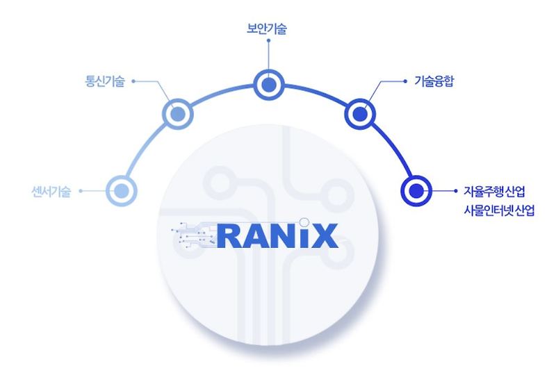 라닉스 주가 성장가능성 및 자율주행 관련 사업 확장