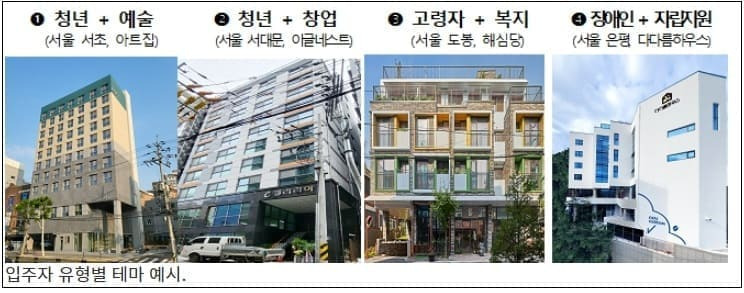 청년·신혼부부,  매입임대주택 입주 신청하세요!