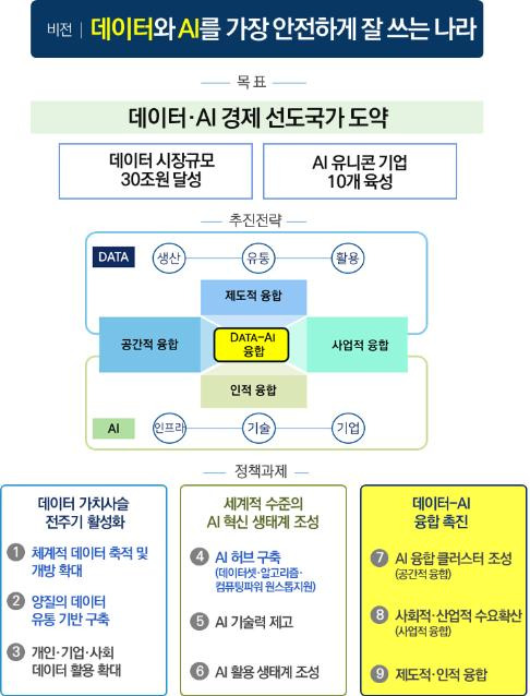요새 뜨고 있는 디지털 뉴딜 데이터경제