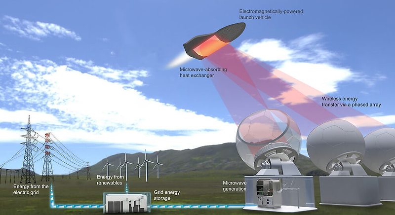 로켓 무게의 90% 차지하는 연료...'마이크로파 로켓 추진'으로 극복한다 Microwave-powered rocket propulsion gets a boost