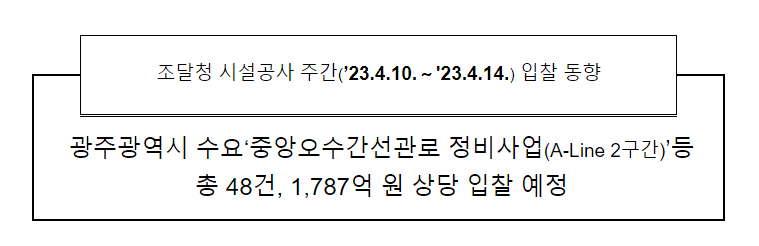 시설공사 주간(’23.4.10.～’23.4.14.) 입찰 동향