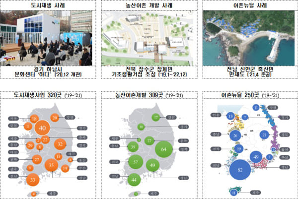 생활SOC 3개년 계획 성과...13만개 일자리 창출