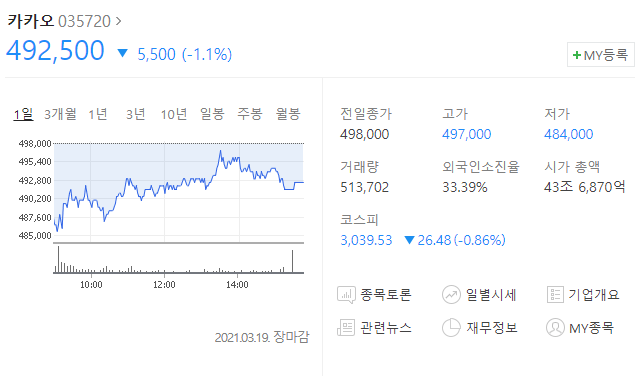 카카오주식거래 분석