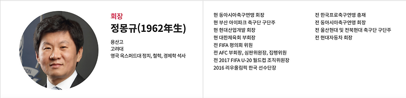 대한축구협회장 선거 후보 등록 시작.. 정몽규 회장 3선 도전..
