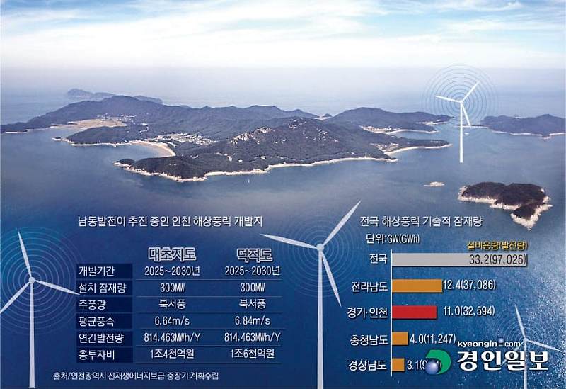 대우건설-삼성전자, 환기+ 공기청정  ‘시스템 청정환기’ 개발 ㅣ대우건설, 굴업도 해상풍력발전사업 본격 추진