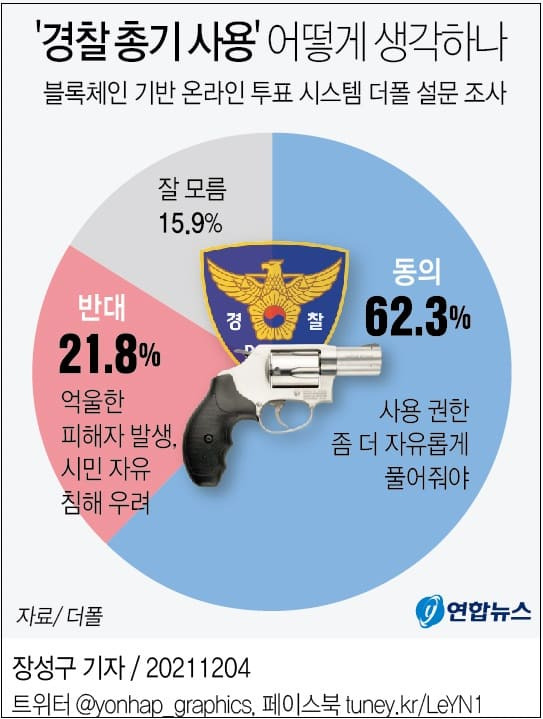 선진 치안 일본도 안 하는 걸 한국이?...