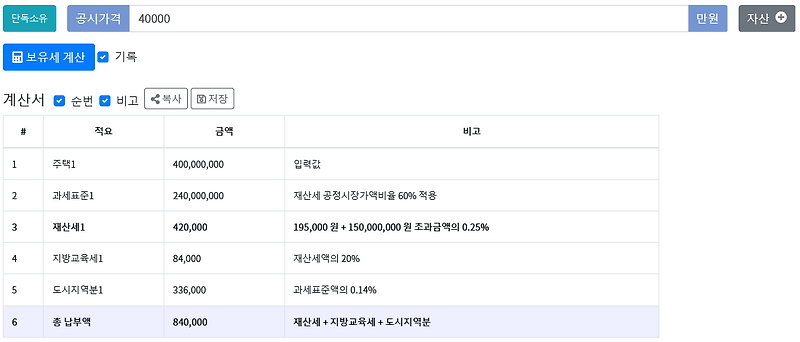 부동산을 갖고 있을 때 내는 세금, 재산세