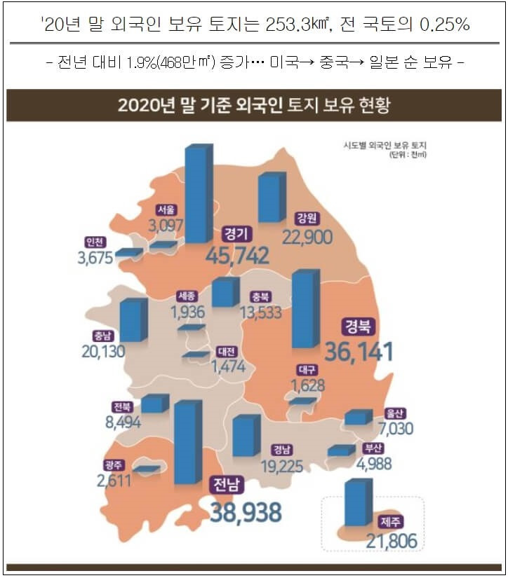 2021년 1분기 지가 및 외국인 토지보유 동향 [국토교통부]