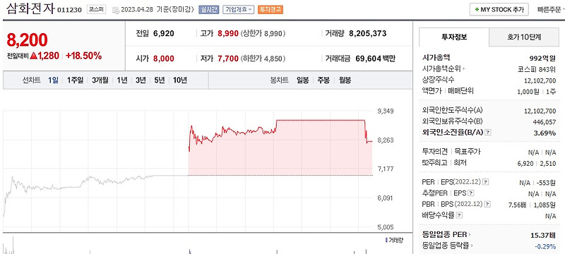 (011230) 삼화전자 주가전망 페라이트 관련주 거래정지 테슬라 한국 투자 요청
