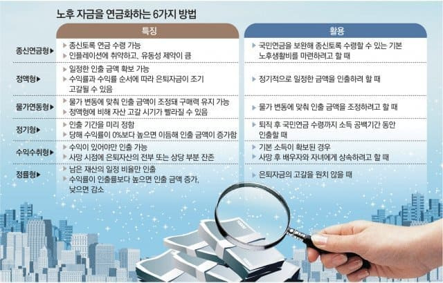 [재테크] 6가지 연금수령의 기술