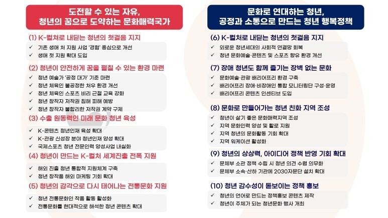 미래세대를 위한 기회의 창을 연다 ‘2023 청년문화포럼’ 개최