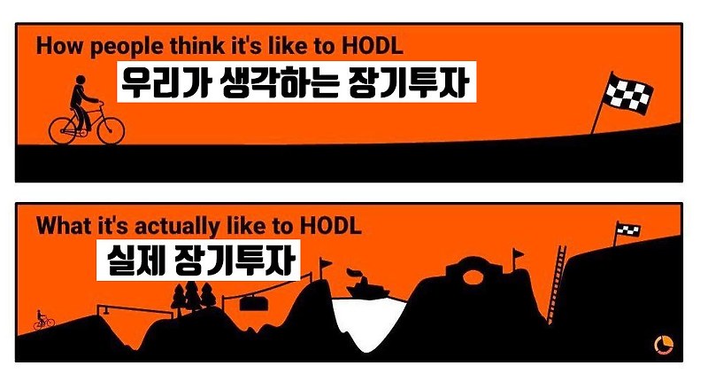 미국 증시 바닥일까? 과거 지표들을 통한 저점 매수 시기 분석